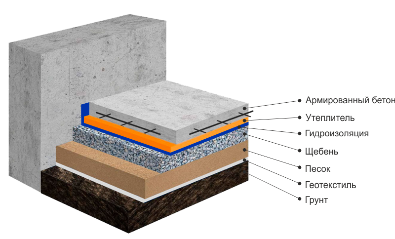 Онлайн-калькулятор расчета бетонной отмостки, расчет материалов на отмостку  вокруг дома | Экостройхаус